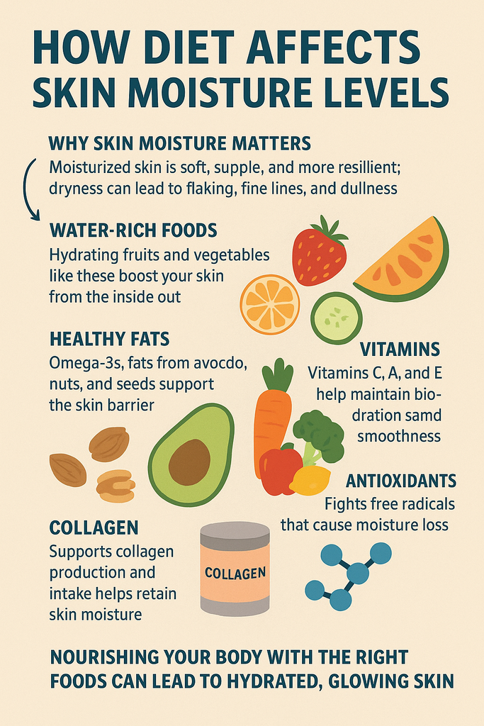 How Diet Affects Skin Moisture Levels: The Ultimate Guide
