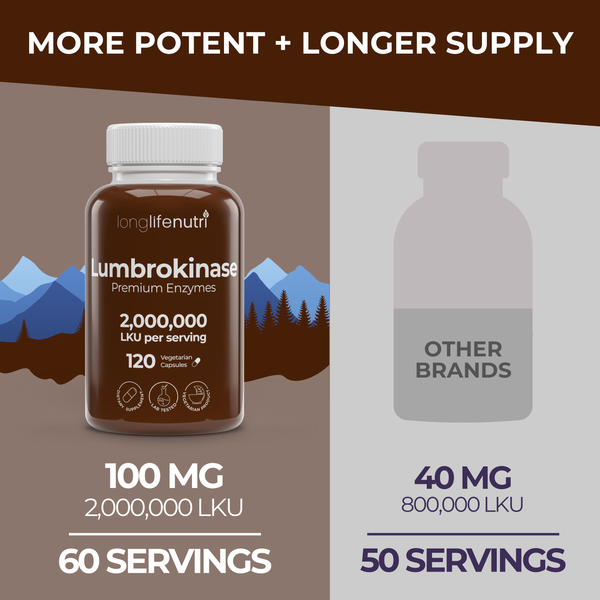 Lumbrokinase 100mg  – Maximum Activity 2,000,000 Units Per Serving
