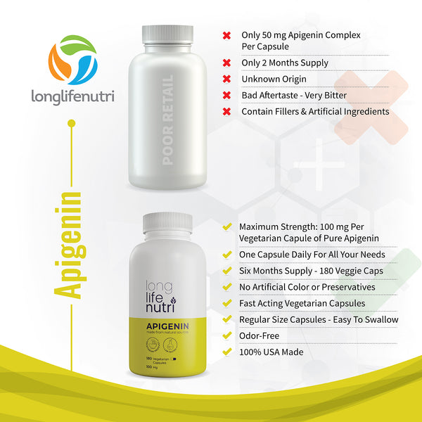 Apigenin 100mg - 180 Vegetarian Capsules LongLifeNutri