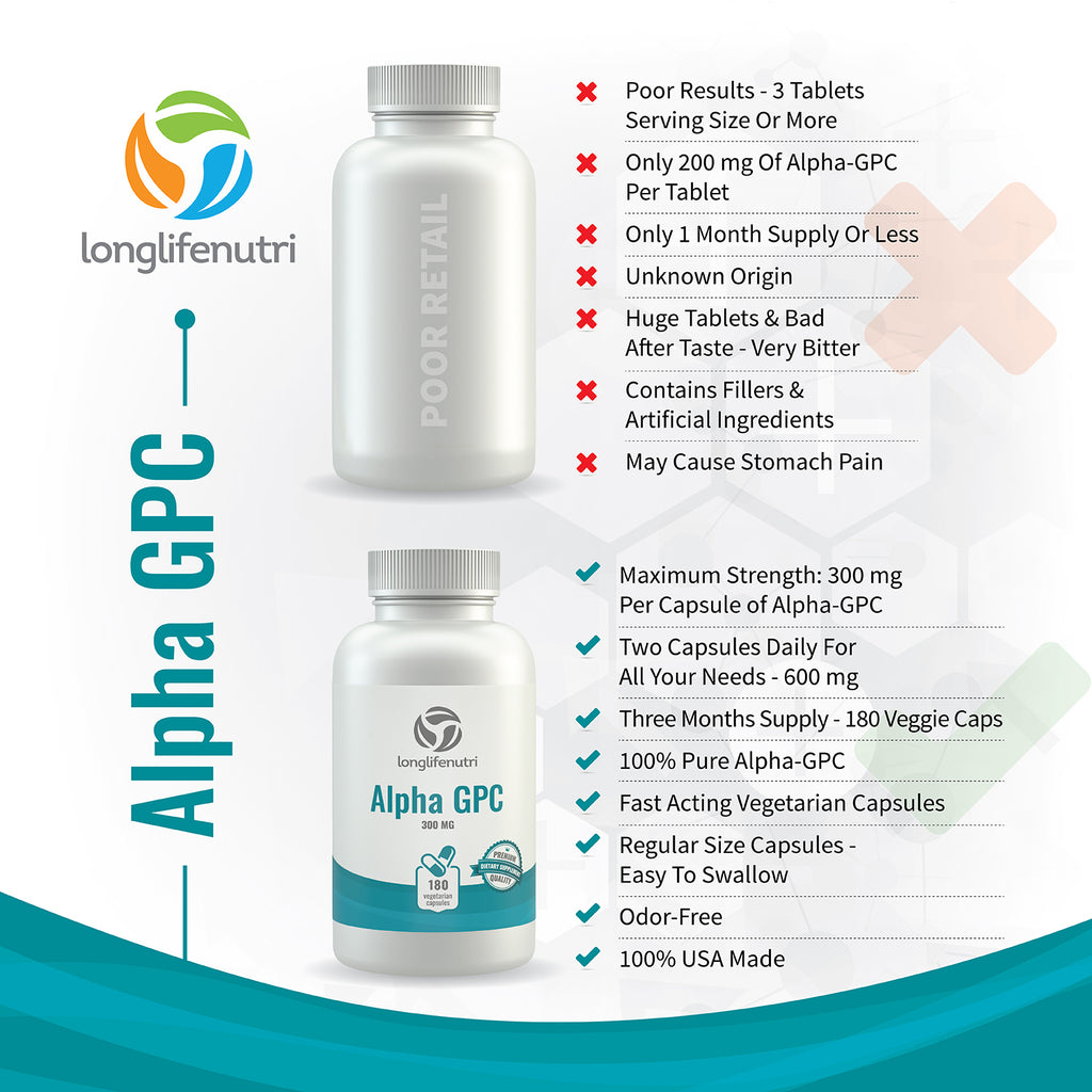 Alpha GPC Choline 300 mg - 180 Vegetarian Capsules