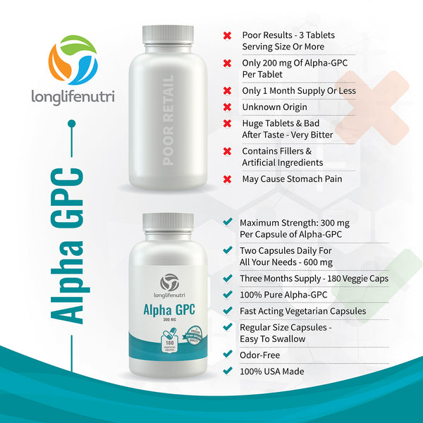 Alpha GPC Choline 300 mg - 180 Vegetarian Capsules LongLifeNutri