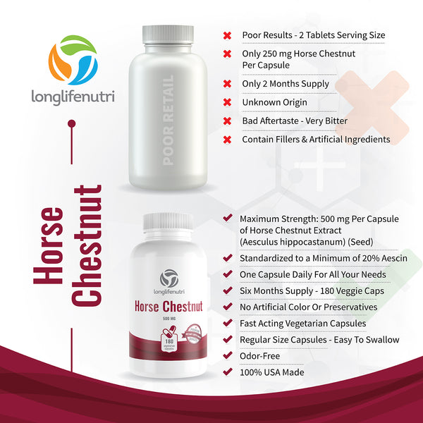 Horse Chestnut 500 mg - 180 Vegetarian Capsules LongLifeNutri