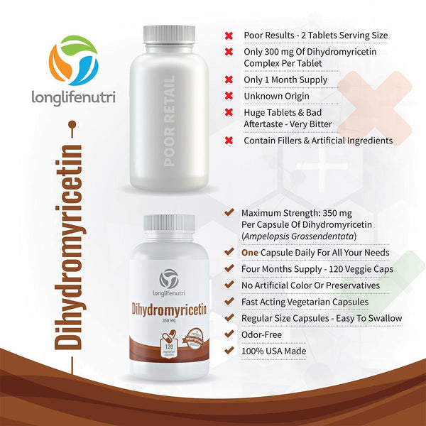 Dihydromyricetin 350 mg - 120 Vegetarian Capsules - LongLifeNutri
