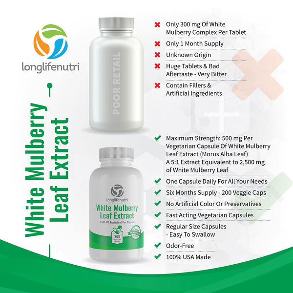 White Mulberry Leaf Extract 2,500mg - 200 Vegetarian Capsules - LongLifeNutri