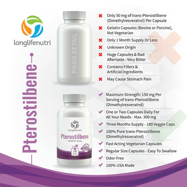 Pterostilbene 150mg - 180 Vegetarian Capsules LongLifeNutri